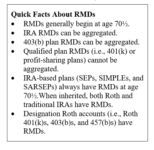 RMD quick facts list.