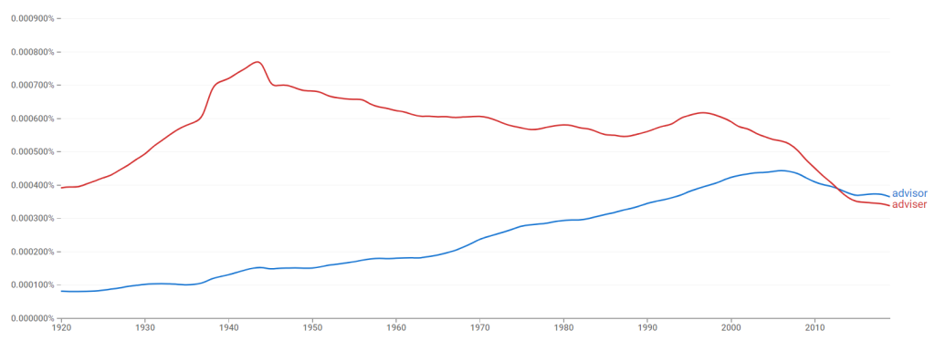 Historical Use of Advisor vs Adviser in print from 1920-2019 from Google Books NGram Viewer.